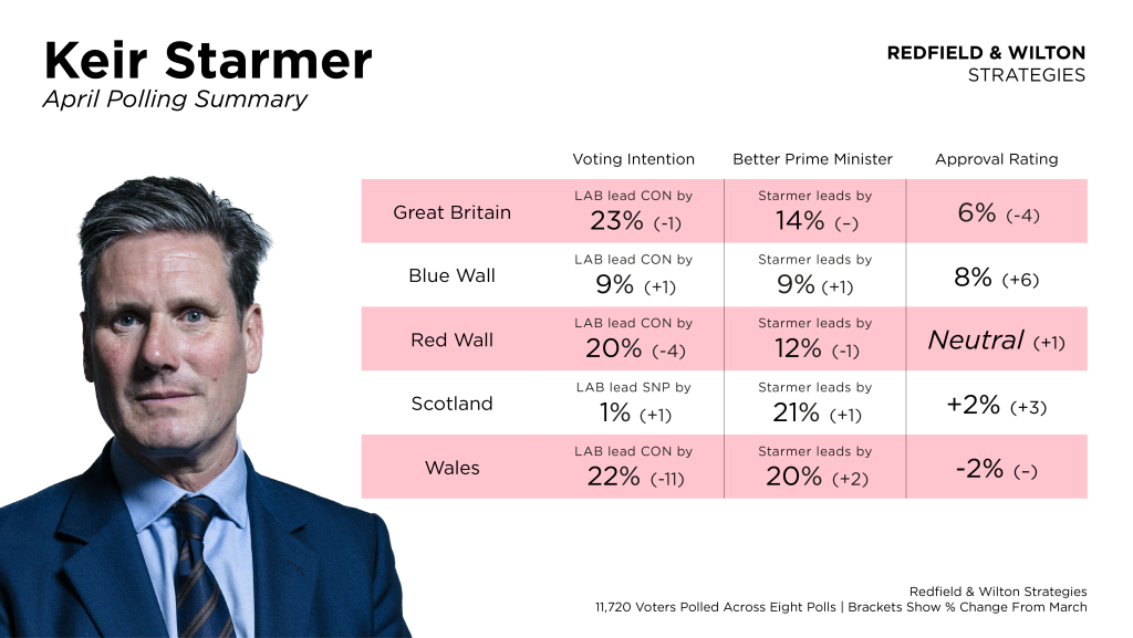 keir starmer approval rating Analysis of Public Opinion