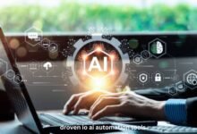 Droven.io AI automation tools